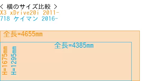 #X3 xDrive20i 2011- + 718 ケイマン 2016-